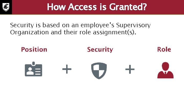 How Access is Granted? Security is based on an employee’s Supervisory Organization and their