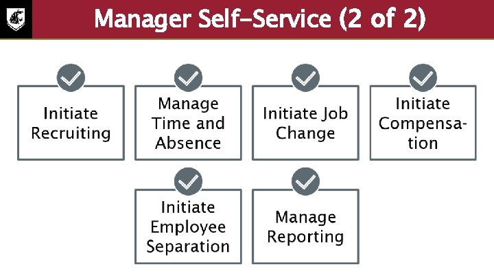 Manager Self-Service (2 of 2) • Initiate Recruiting • Manage Time and Absence •