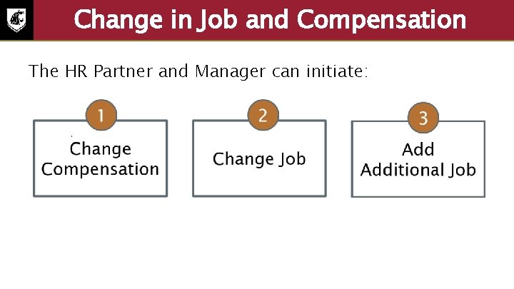 Change in Job and Compensation The HR Partner and Manager can initiate: 1. Change