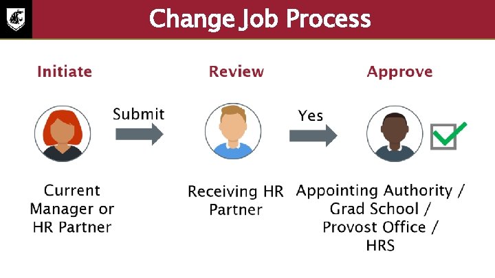 Change Job Process 