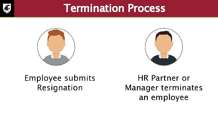 Termination Process • Employee submits resignation • HR Partner or Manager terminates an employee