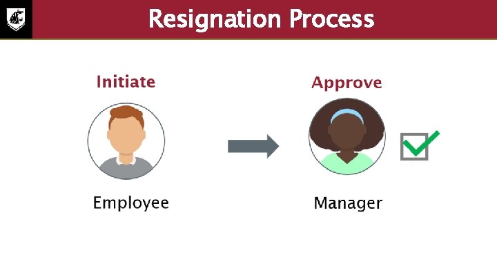 Resignation Process • Initiate: Employee • Approve: Manager 