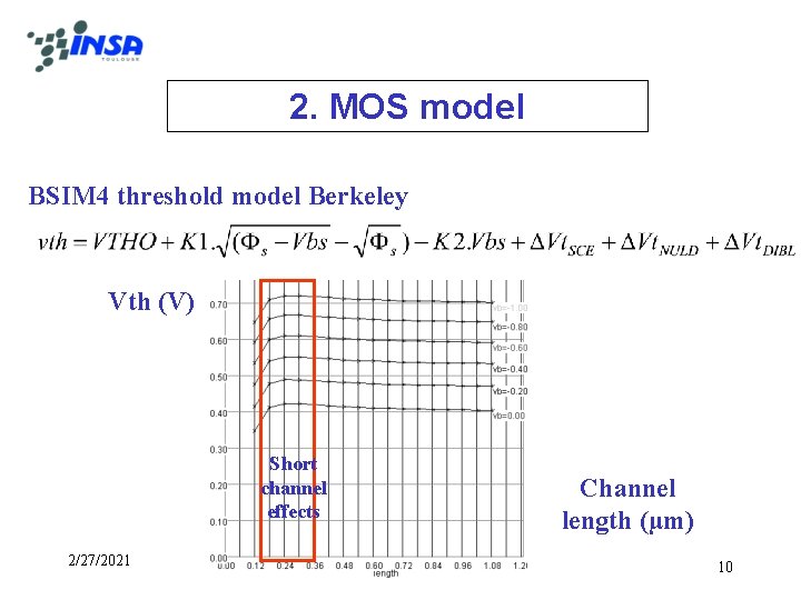 2. MOS model BSIM 4 threshold model Berkeley Vth (V) Short channel effects 2/27/2021
