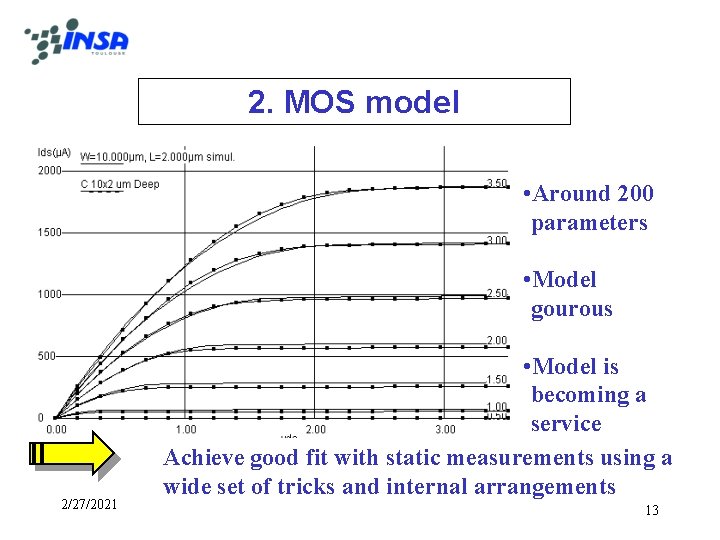 2. MOS model • Around 200 parameters • Model gourous 2/27/2021 • Model is