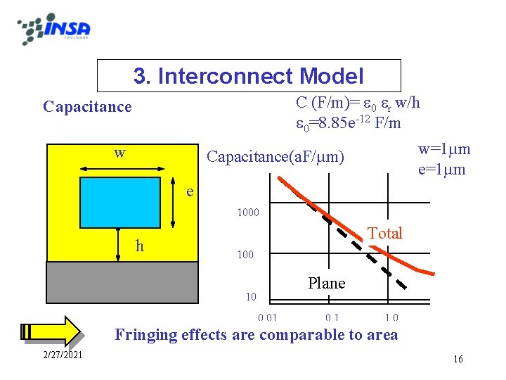 3. Interconnect Model C (F/m)= e 0 er w/h e 0=8. 85 e-12 F/m