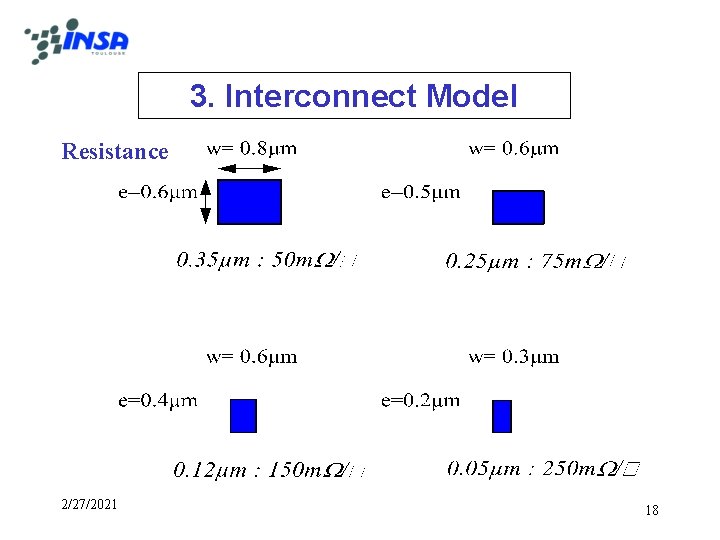 3. Interconnect Model Resistance 2/27/2021 18 