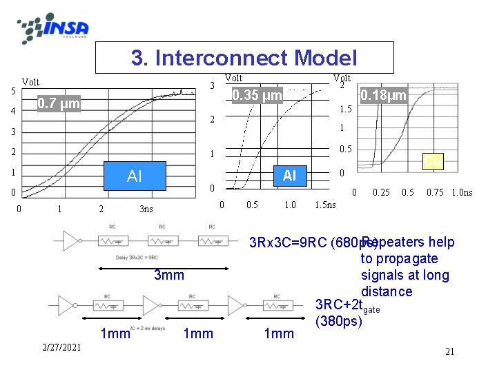 3. Interconnect Model Volt 5 Volt 3 0. 35 µm 0. 7 µm 4