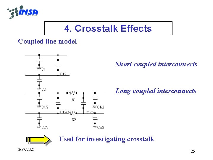 4. Crosstalk Effects Coupled line model Short coupled interconnects Long coupled interconnects Used for