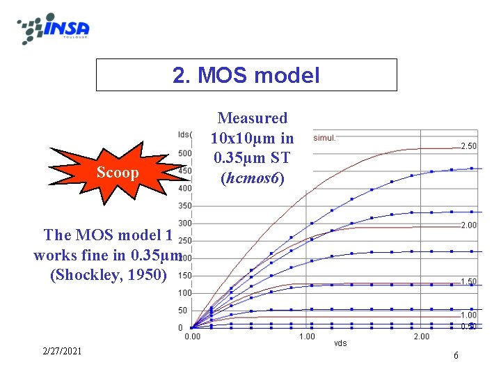 2. MOS model Scoop Measured 10 x 10µm in 0. 35µm ST (hcmos 6)