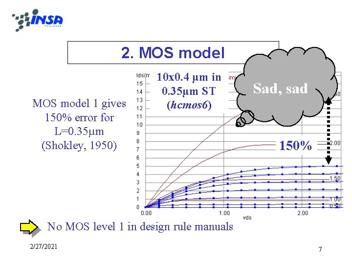 2. MOS model 1 gives 150% error for L=0. 35µm (Shokley, 1950) 10 x