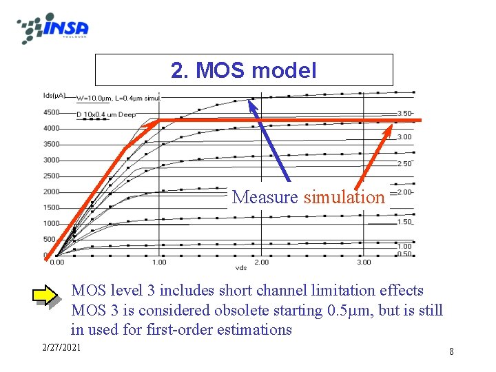 2. MOS model Measure simulation MOS level 3 includes short channel limitation effects MOS