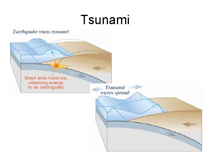Tsunami 