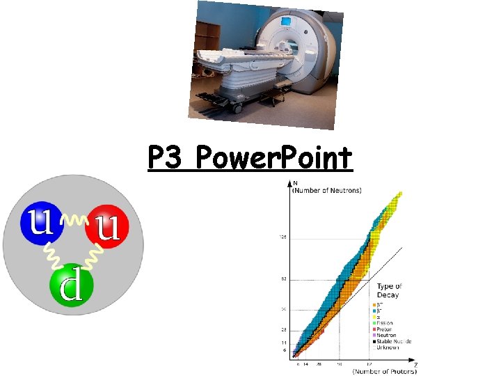 P 3 Power. Point 