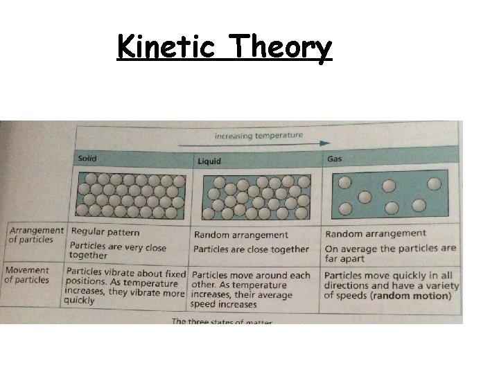 Kinetic Theory 
