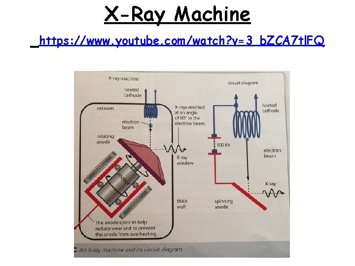 X-Ray Machine https: //www. youtube. com/watch? v=3_b. ZCA 7 tl. FQ 