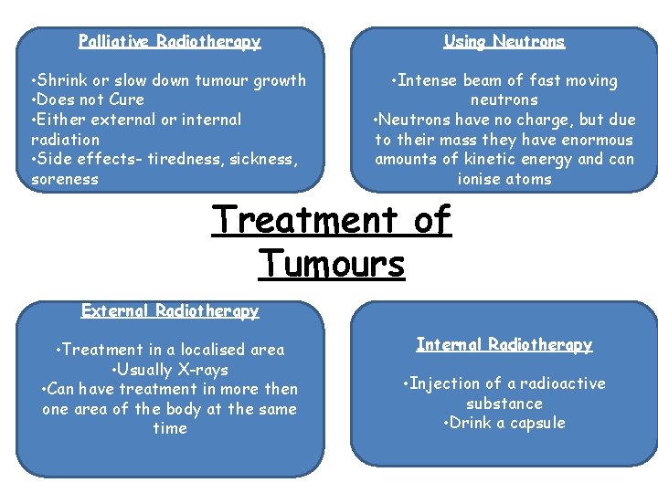Palliative Radiotherapy Using Neutrons • Shrink or slow down tumour growth • Does not