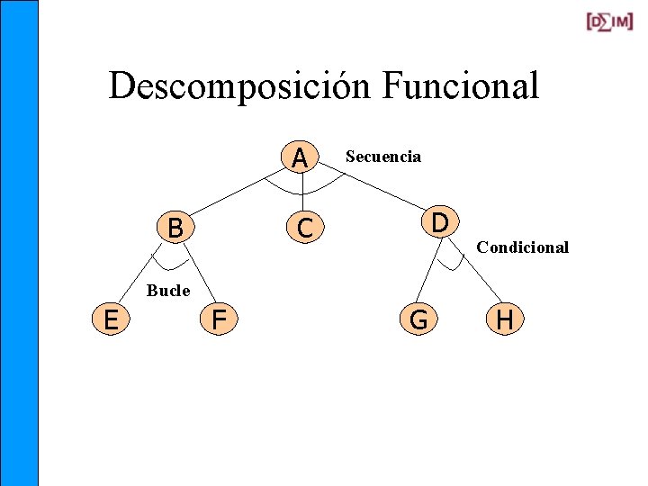 Descomposición Funcional A B Secuencia D C Condicional Bucle E F G H 