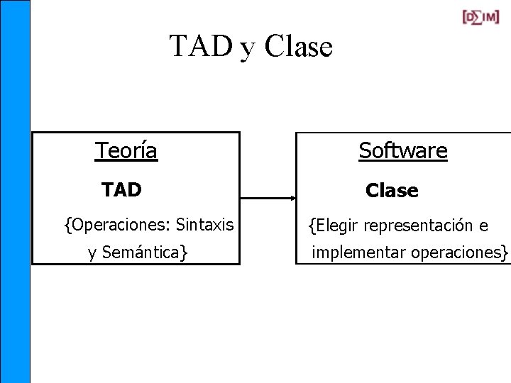 TAD y Clase Teoría TAD {Operaciones: Sintaxis y Semántica} Software Clase {Elegir representación e