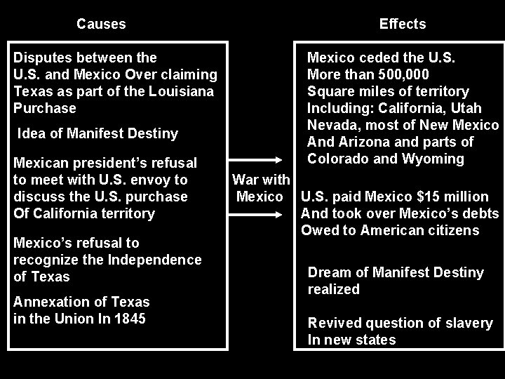 Causes Disputes between the U. S. and Mexico Over claiming Texas as part of