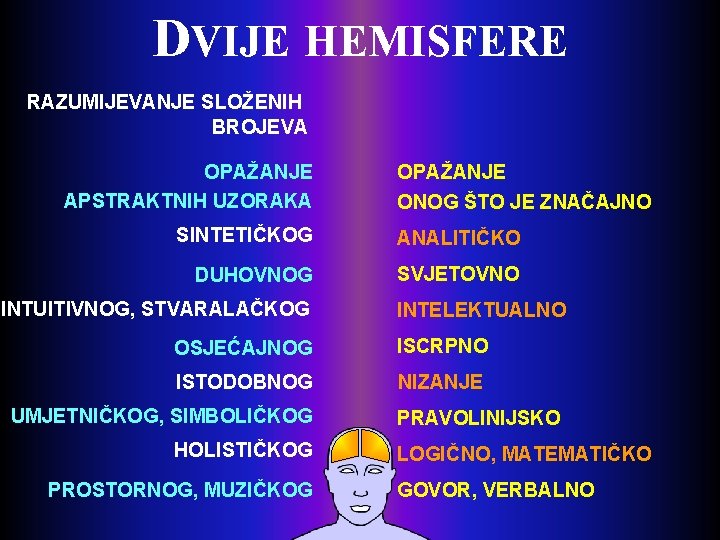 DVIJE HEMISFERE RAZUMIJEVANJE SLOŽENIH BROJEVA OPAŽANJE APSTRAKTNIH UZORAKA OPAŽANJE ONOG ŠTO JE ZNAČAJNO SINTETIČKOG