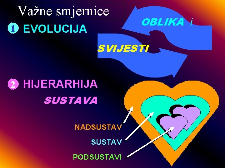 Važne smjernice 1 EVOLUCIJA OBLIKA i SVIJESTI 2 HIJERARHIJA SUSTAVA NADSUSTAV PODSUSTAVI 