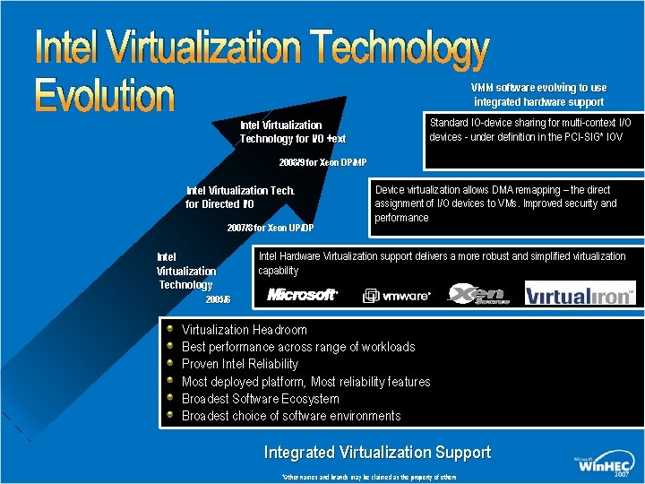 Intel Virtualization Technology Evolution VMM software evolving to use integrated hardware support Intel Virtualization