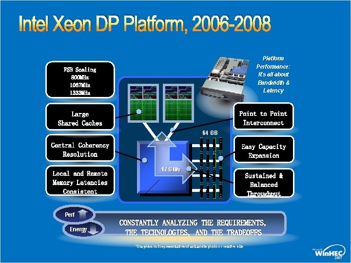 Intel Xeon DP Platform, 2006 -2008 Platform Performance: It’s all about Bandwidth & Latency