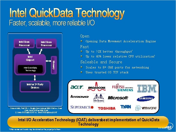 Intel Quick. Data Technology Faster, scalable, more reliable I/O Open Intel Xeon Processor Opening