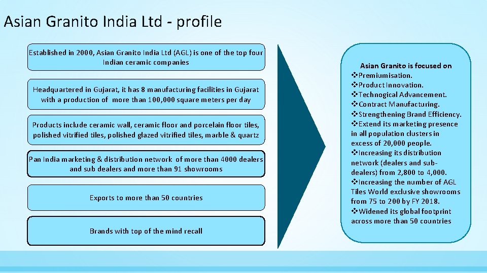 Asian Granito India Ltd - profile Established in 2000, Asian Granito India Ltd (AGL)
