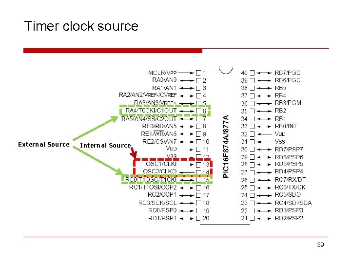 Timer clock source External Source Internal Source 39 