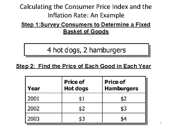 Calculating the Consumer Price Index and the Inflation Rate: An Example Step 1: Survey