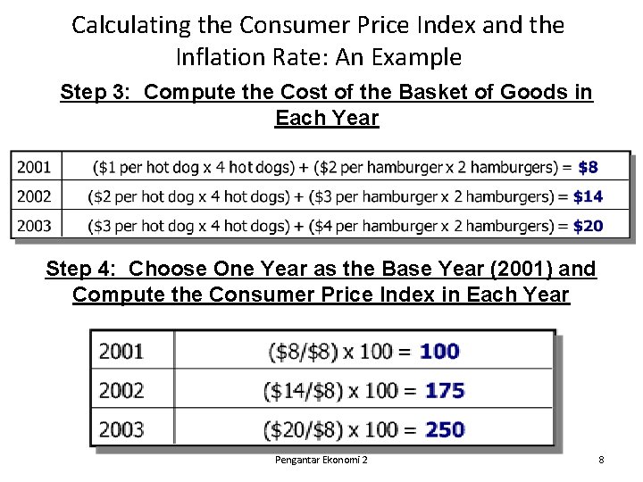 Calculating the Consumer Price Index and the Inflation Rate: An Example Step 3: Compute