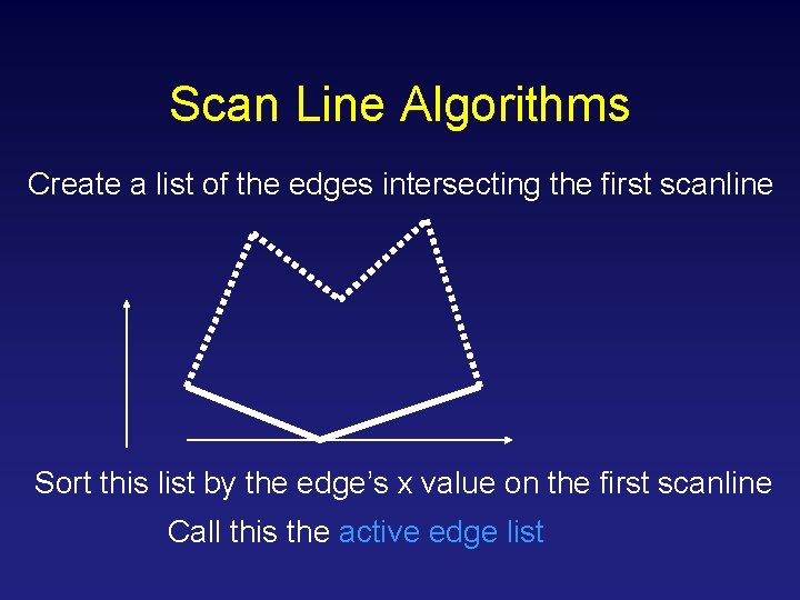 Scan Line Algorithms Create a list of the edges intersecting the first scanline Sort