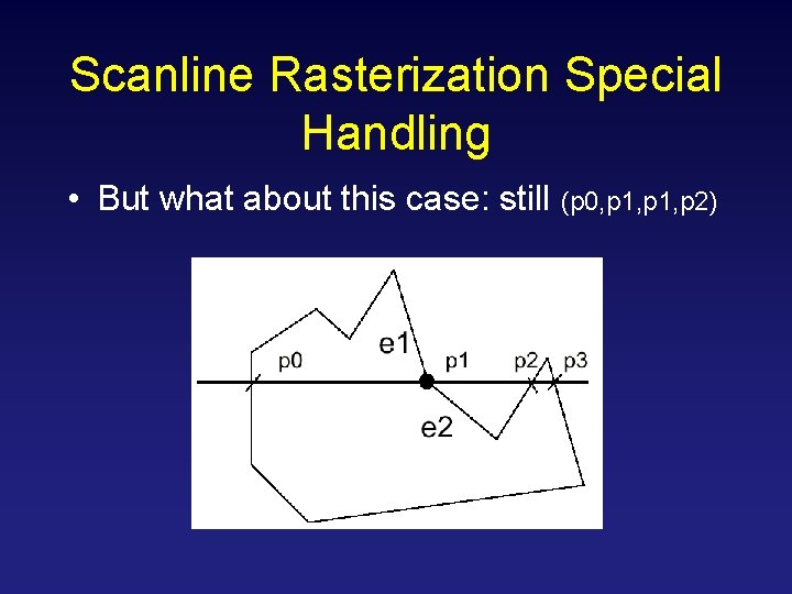 Scanline Rasterization Special Handling • But what about this case: still (p 0, p