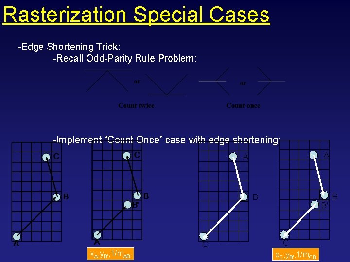 Rasterization Special Cases -Edge Shortening Trick: -Recall Odd-Parity Rule Problem: -Implement “Count Once” case