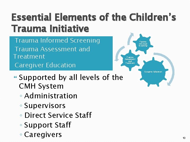 Essential Elements of the Children’s Trauma Initiative • Trauma Informed Screening • Trauma Assessment