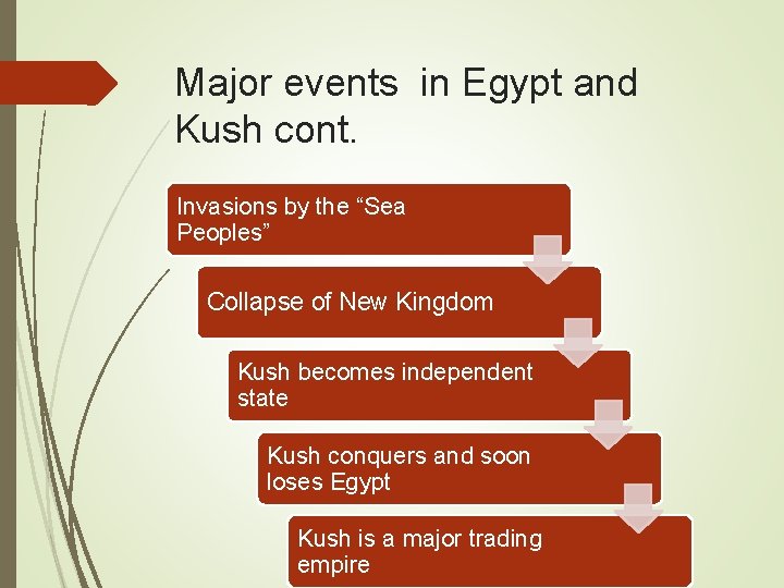 Major events in Egypt and Kush cont. Invasions by the “Sea Peoples” Collapse of