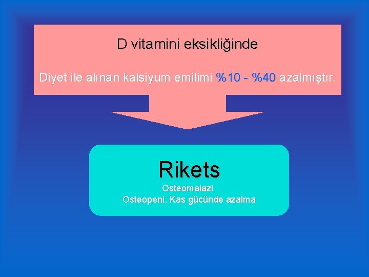 D vitamini eksikliğinde Diyet ile alınan kalsiyum emilimi %10 - %40 azalmıştır. Rikets Osteomalazi