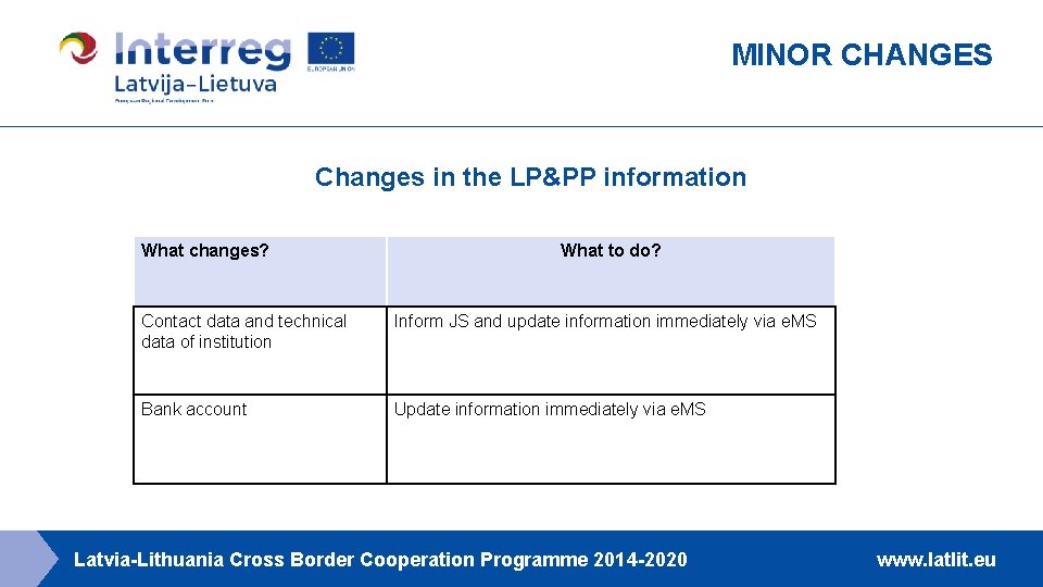 MINOR CHANGES Changes in the LP&PP information What changes? What to do? Contact data