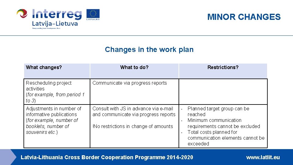 MINOR CHANGES Changes in the work plan What changes? What to do? Rescheduling project