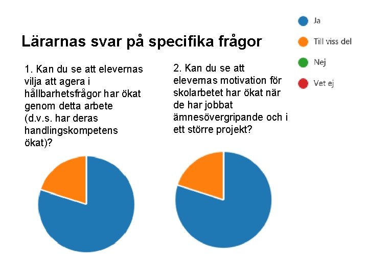 Lärarnas svar på specifika frågor 1. Kan du se att elevernas vilja att agera
