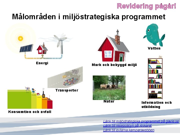 Revidering pågår! Målområden i miljöstrategiska programmet Vatten Energi Mark och bebyggd miljö Transporter Natur