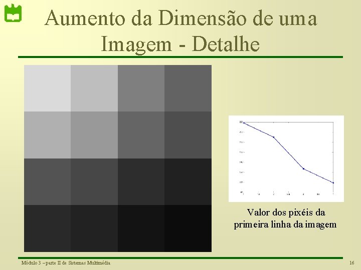 Aumento da Dimensão de uma Imagem - Detalhe Valor dos pixéis da primeira linha