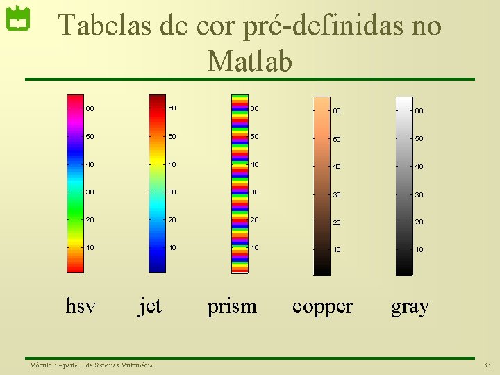 Tabelas de cor pré-definidas no Matlab 60 60 60 50 50 50 40 40