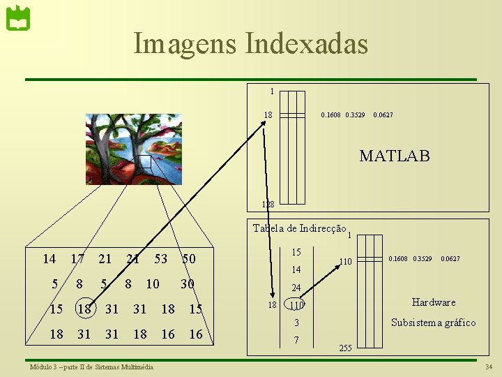 Imagens Indexadas 1 0. 1608 0. 3529 18 0. 0627 MATLAB 128 Tabela de