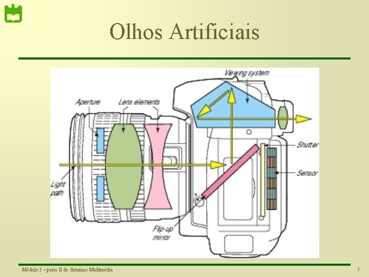 Olhos Artificiais Módulo 3 – parte II de Sistemas Multimédia 7 