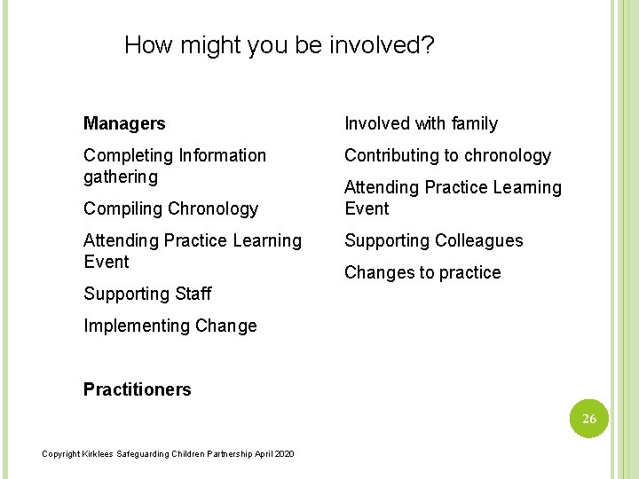 How might you be involved? Managers Involved with family Completing Information gathering Contributing to