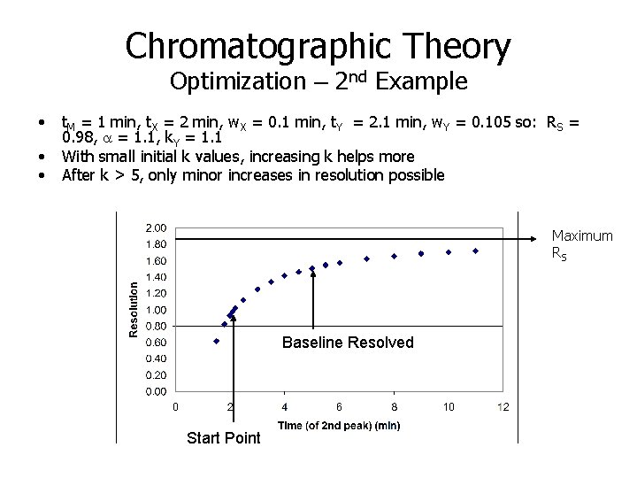 Chromatographic Theory Optimization – 2 nd Example • • • t. M = 1