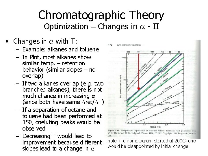 Chromatographic Theory Optimization – Changes in a - II • Changes in a with