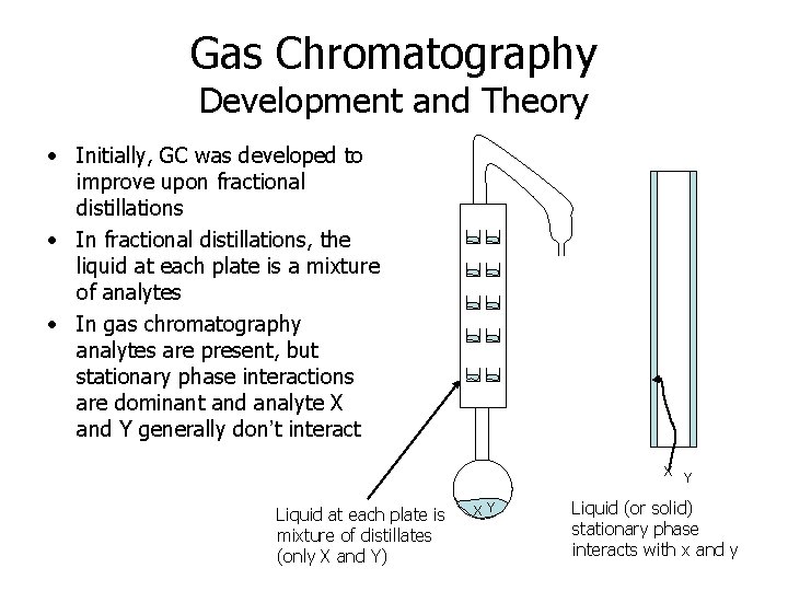 Gas Chromatography Development and Theory • Initially, GC was developed to improve upon fractional